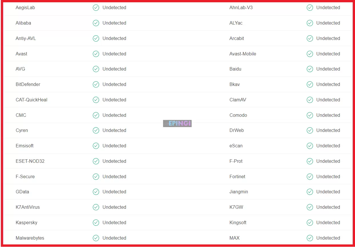 Scanned with 32 Popular Anti-Viruses